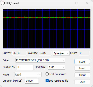 OWC Atlas Core HD Speed Read