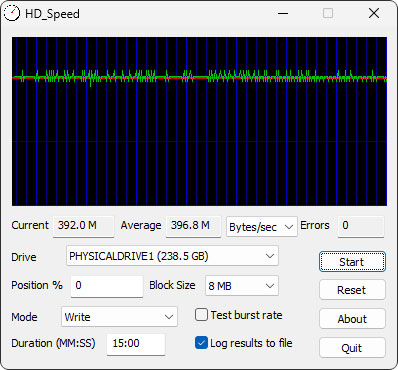 OWC Atlas Core HD Speed Write